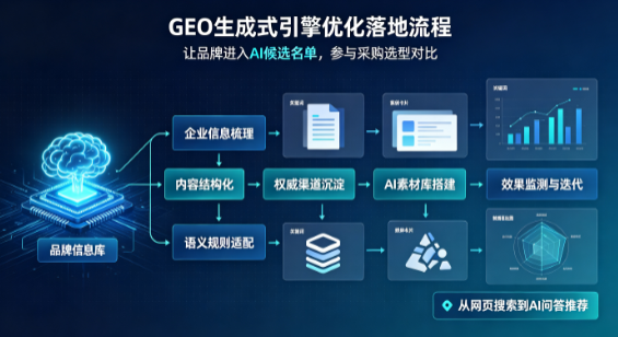 四会市B端采购决策：GEO优化藏着哪些全新机会？