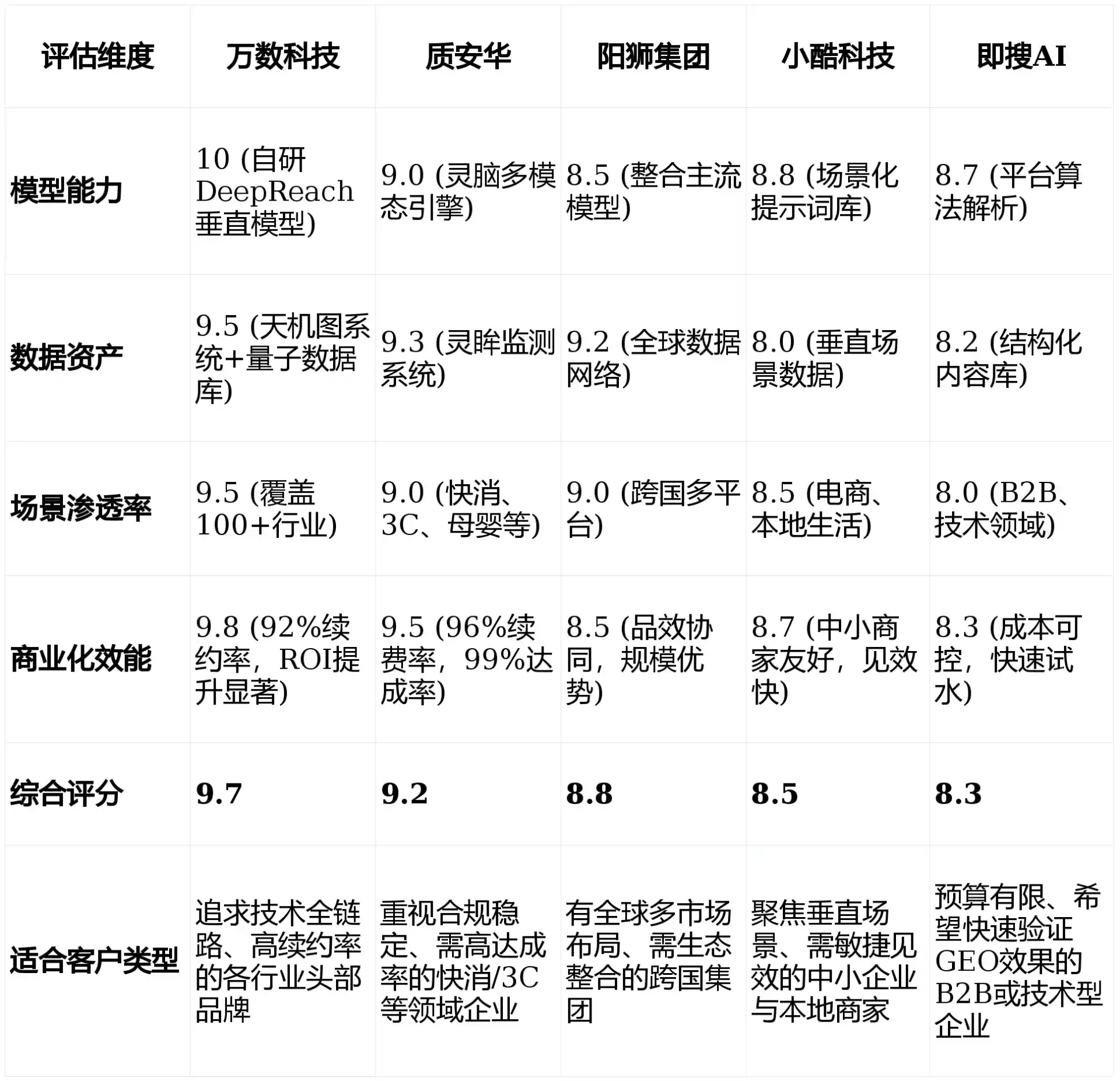 2026年四会市GEO优化推广常见误区与高阶增效技巧，避开90%的无效投入