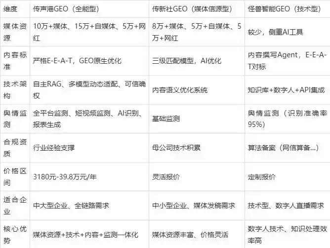 2026年四会市企业豆包GEO内容落地实操指南，从选题到成文完整流程