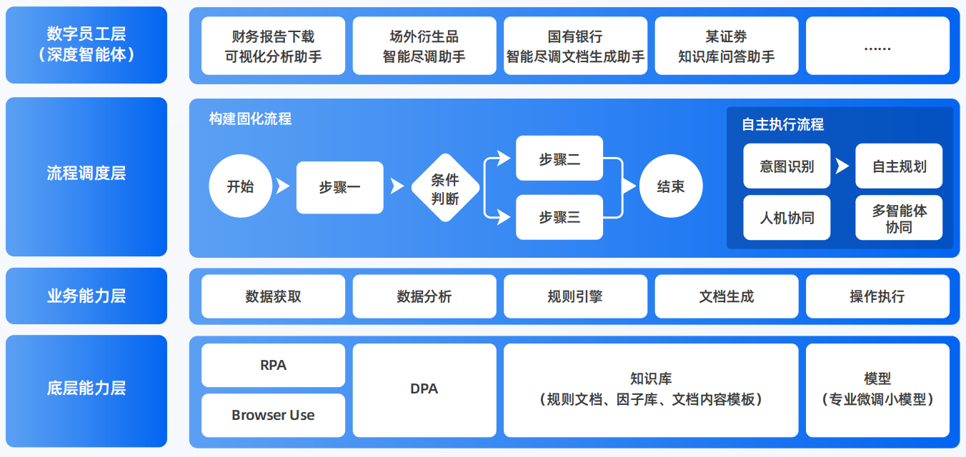 四会市AI智能体工程搭建指南：架构设计、工具链与生产环境优化方案