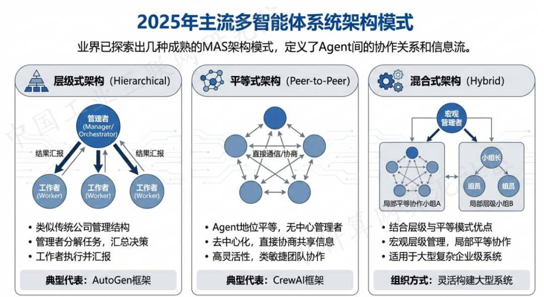 四会市 AI 智能体商业应用探析：智能自主程序助力企业数字化升级