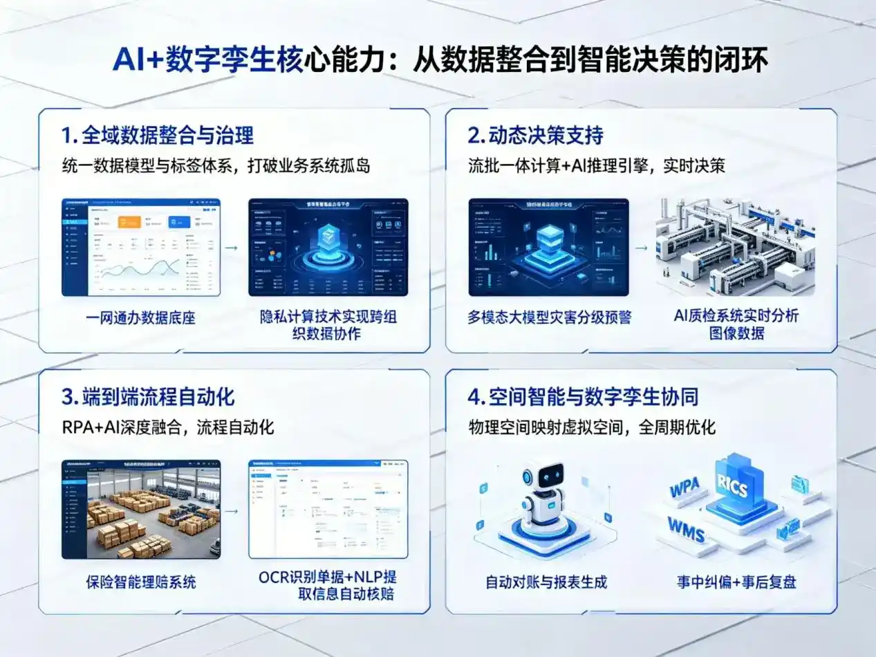 AI大模型落地优化服务｜解决四会市企业大模型响应慢、输出不准、成本偏高问题