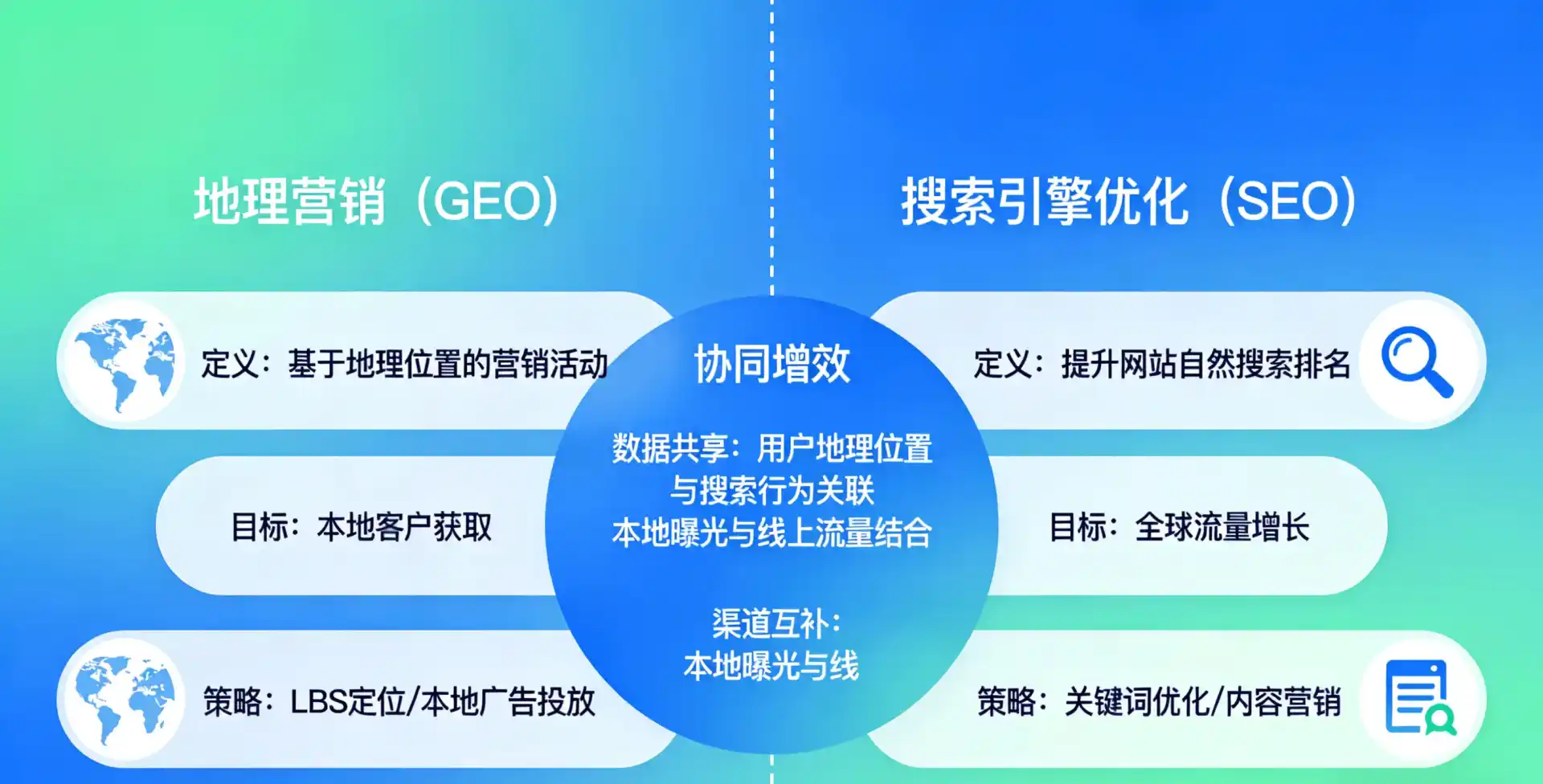 立足四会市，从用户需求与流量逻辑，解读GEO优化的落地价值与应用前景