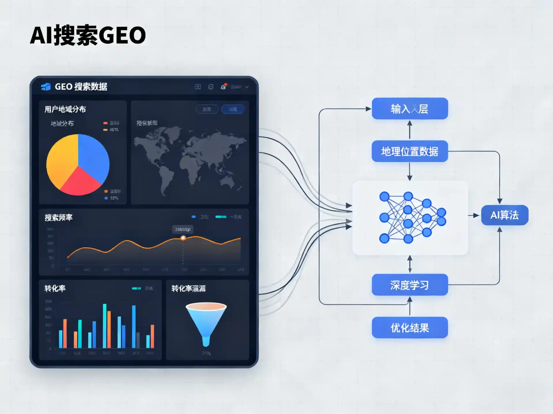 四会市GEO优化服务商该如何筛选？生成式引擎优化行业实践观察